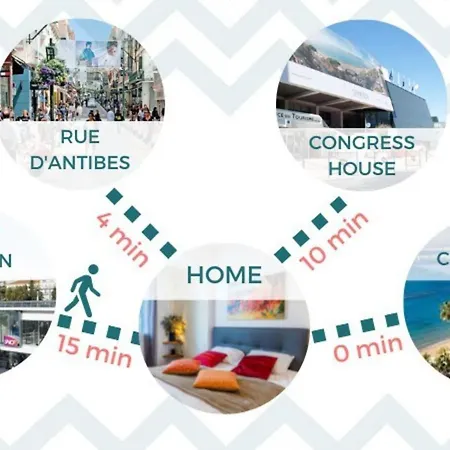 アパート 2-bedroom With Terrace And Side Sea View カンヌ